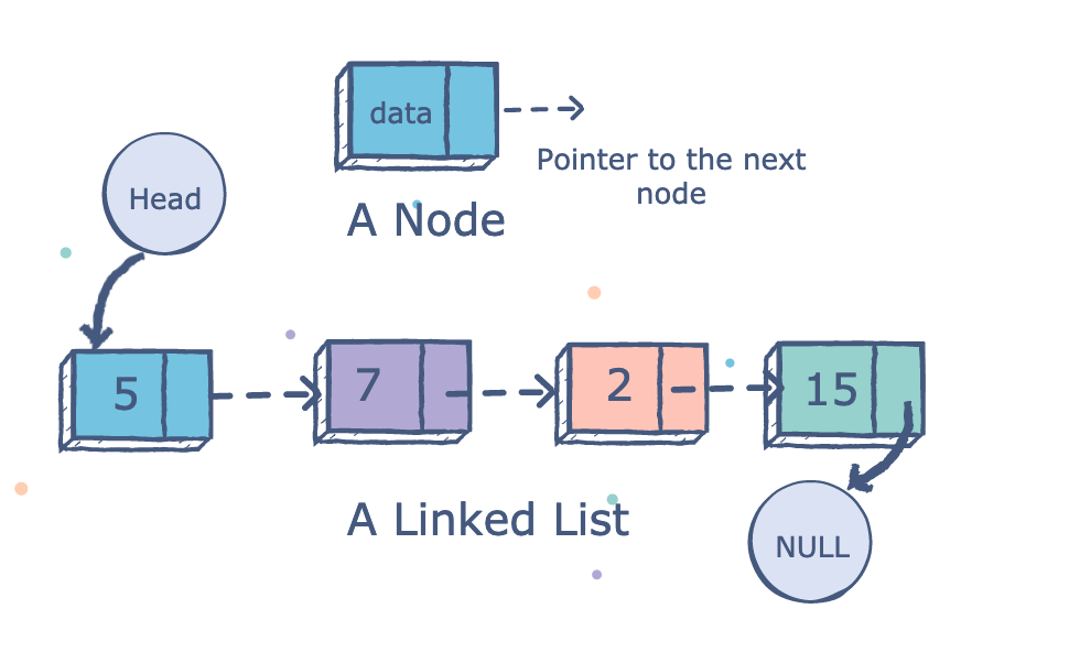 linked list leetcode java