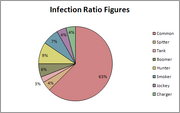 InectionRatios