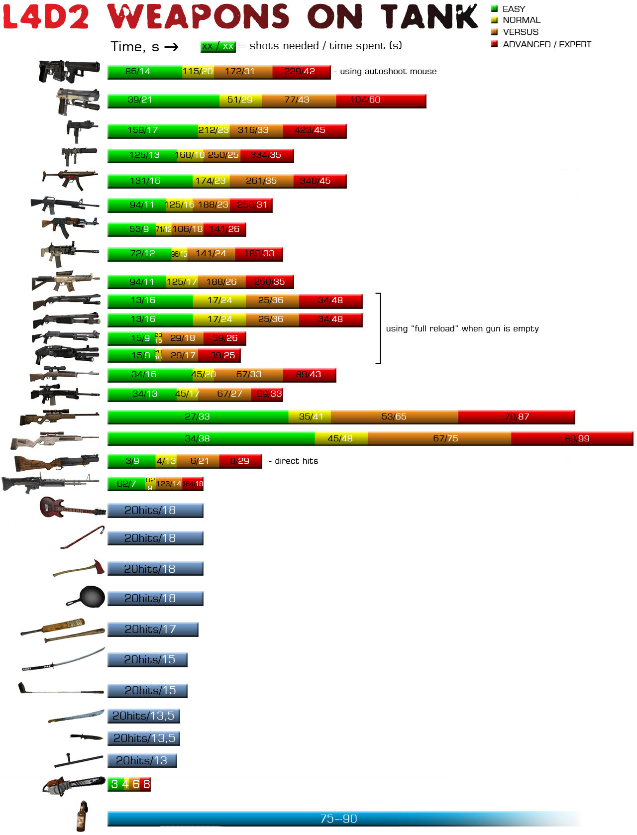 Weapons | Left 4 Dead Wiki | Fandom