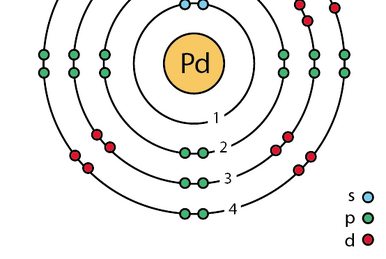 tellurium bohr model