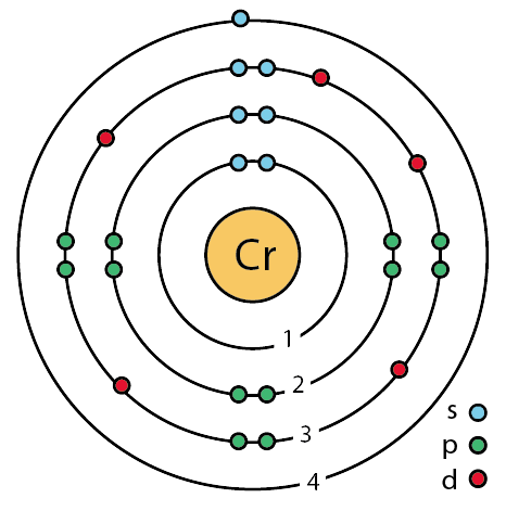 chromium orbital diagram