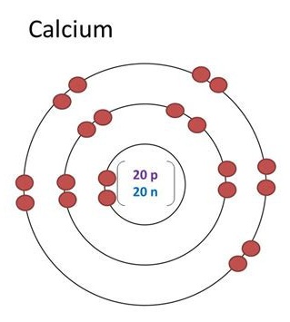 electron shell diagram calcium