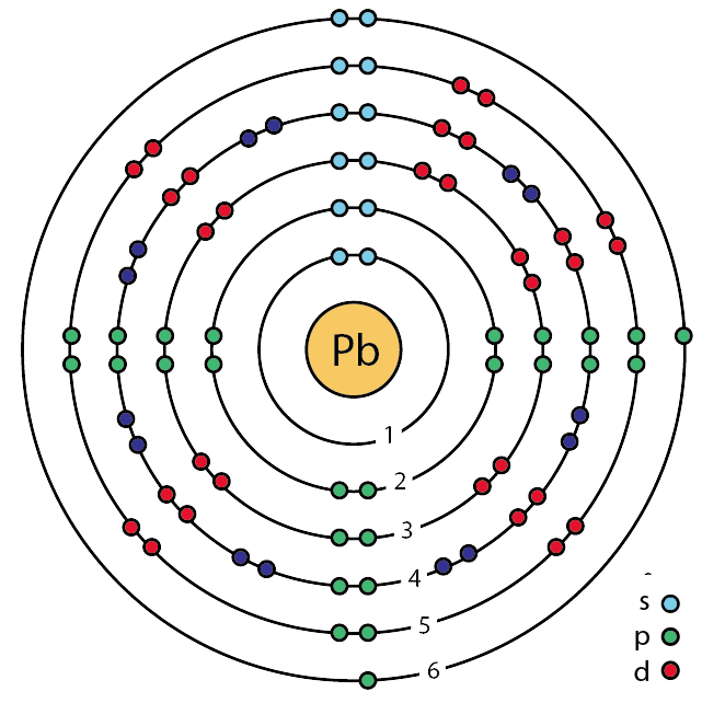 EXPLANATION OF LEAD IONIZATIONS Lefteris Kaliambos Wiki Fandom