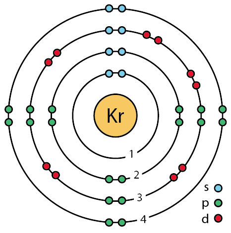 electron configuration for krypton