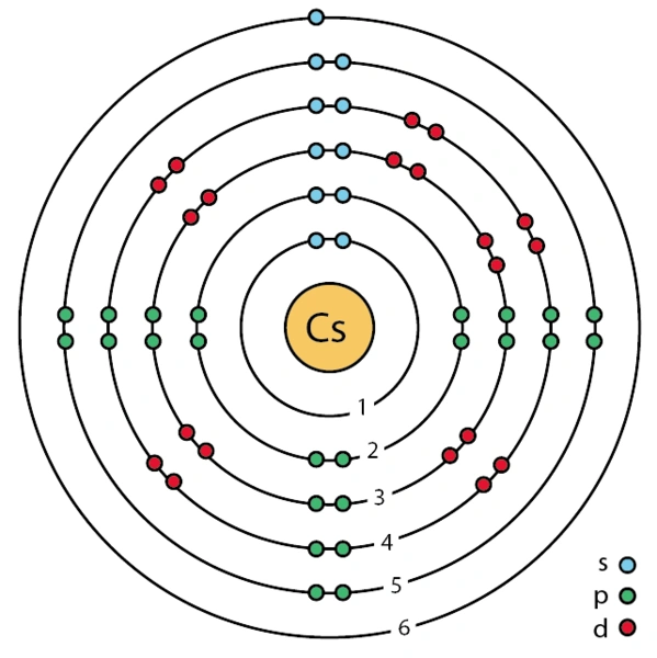 Cesium Electron Configuration