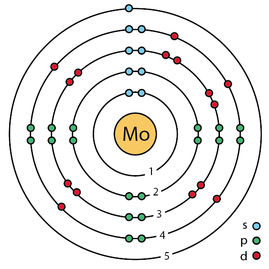 MOLYBDENUM GROUND STATE ENERGIES Lefteris Kaliambos Wiki Fandom