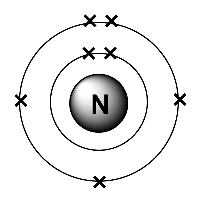 nitrogen atom diagram