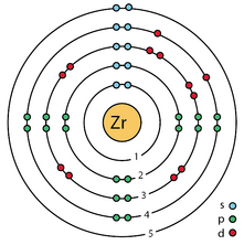 zirconium bohr model