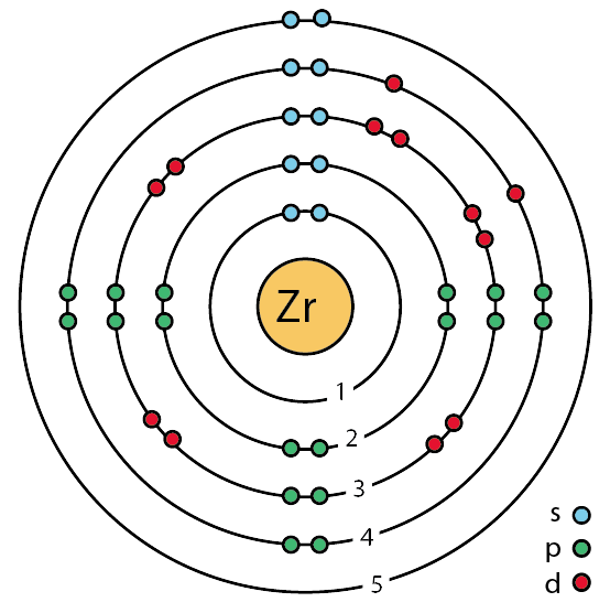 EXPLANATION OF ZIRCONIUM IONIZATIONS Lefteris Kaliambos Wiki Fandom