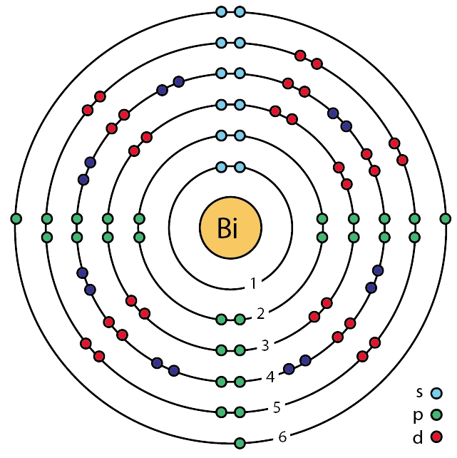EXPLANATION OF BISMUTH IONIZATIONS Lefteris Kaliambos Wiki Fandom