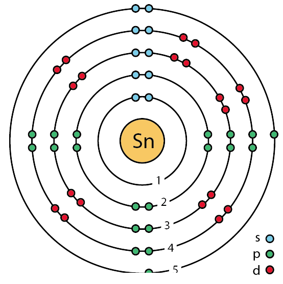 Tin Atomic Structure