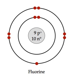 fluorine atom bohr model