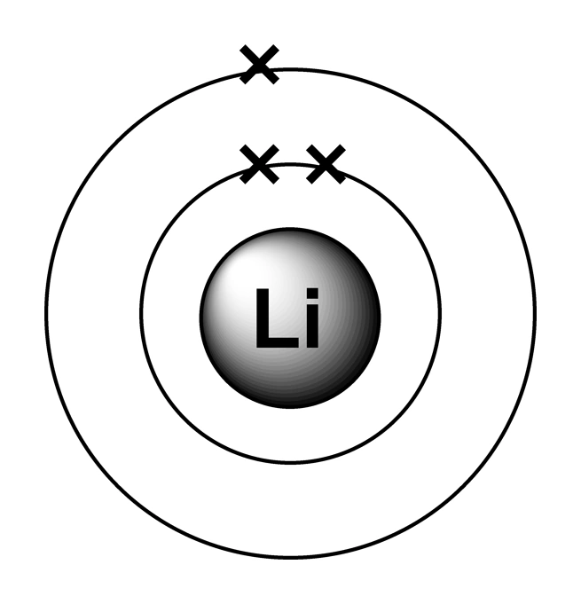 lityumun bohr modeli