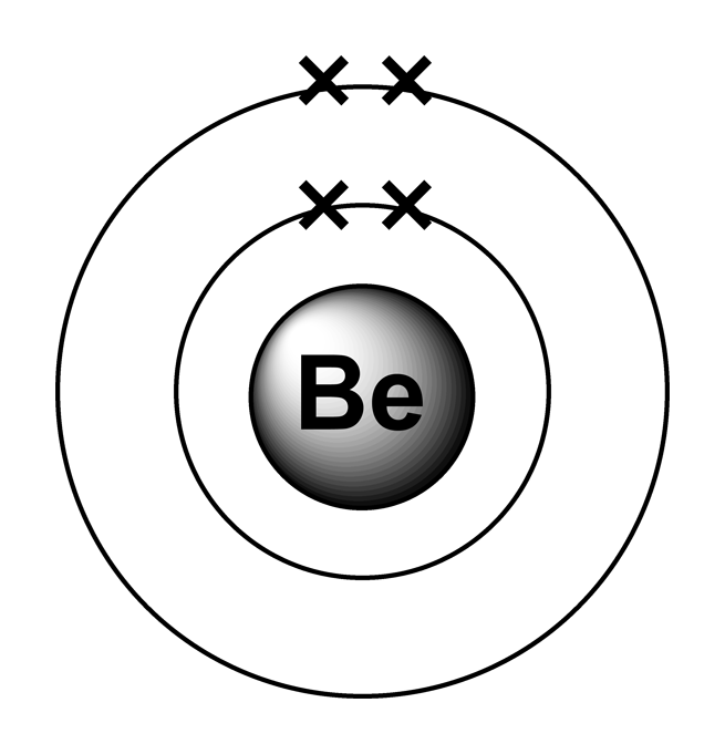 bohr diagram beryllium