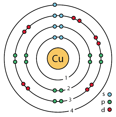 cu electron configuration