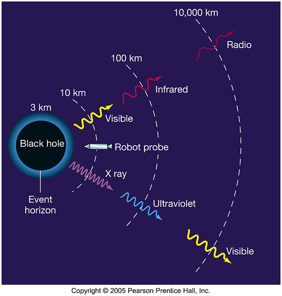 Quantum Redshift - Wikipedia