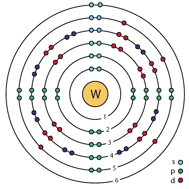 EXPLANATION OF TUNGSTEN IONIZATIONS Lefteris Kaliambos Wiki Fandom
