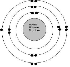 chlorine bohr model solar system