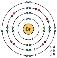 Bromine Ground State Energies Lefteris Kaliambos Wiki Fandom
