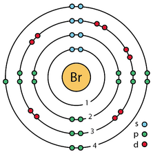 bromine model