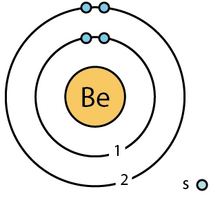 Be 2+ Electron Configuration (Beryllium Ion) 