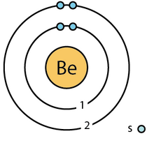 BERYLLIUM GROUND STATE | Lefteris Kaliambos Wiki | Fandom