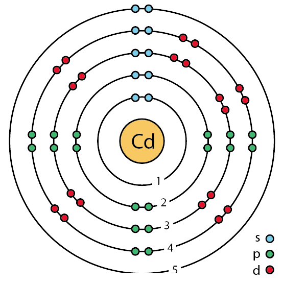CADMIUM GROUND STATE Lefteris Kaliambos Wiki Fandom