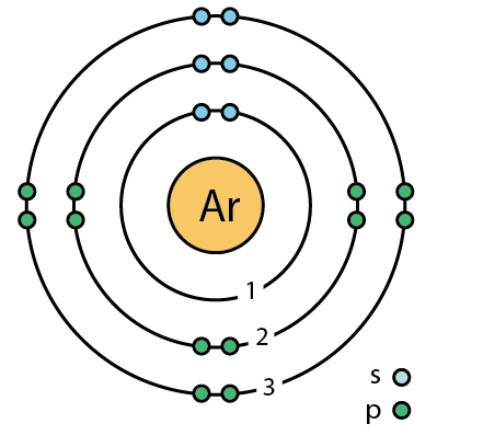 argon atom diagram