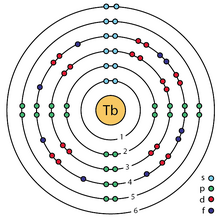 65 terbium (Tb) enhanced Bohr model-0.png