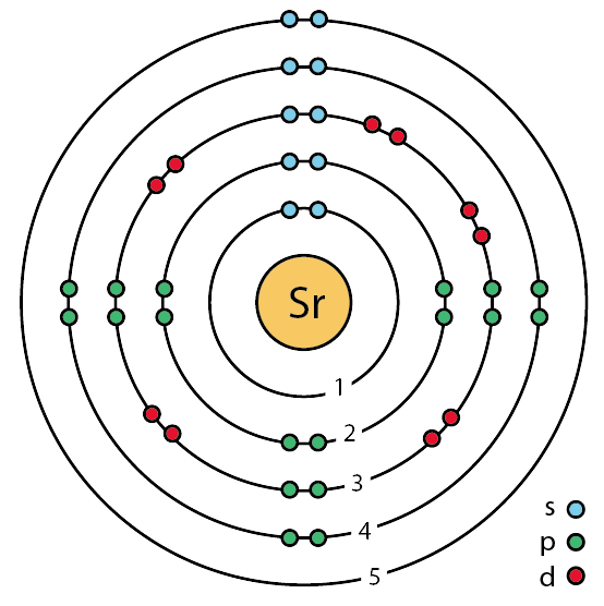 francium bohr model