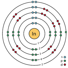 49 indium (In) enhanced Bohr model