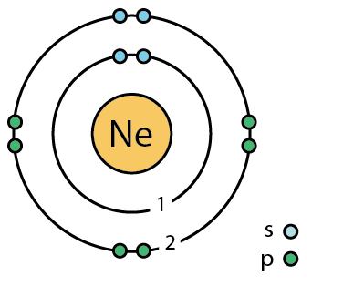 neon atom labeled