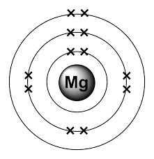 magnesium atom structure