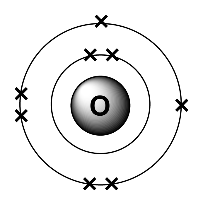 EXPLANATION OF OXYGEN IONIZATIONS | Lefteris Kaliambos Wiki | Fandom