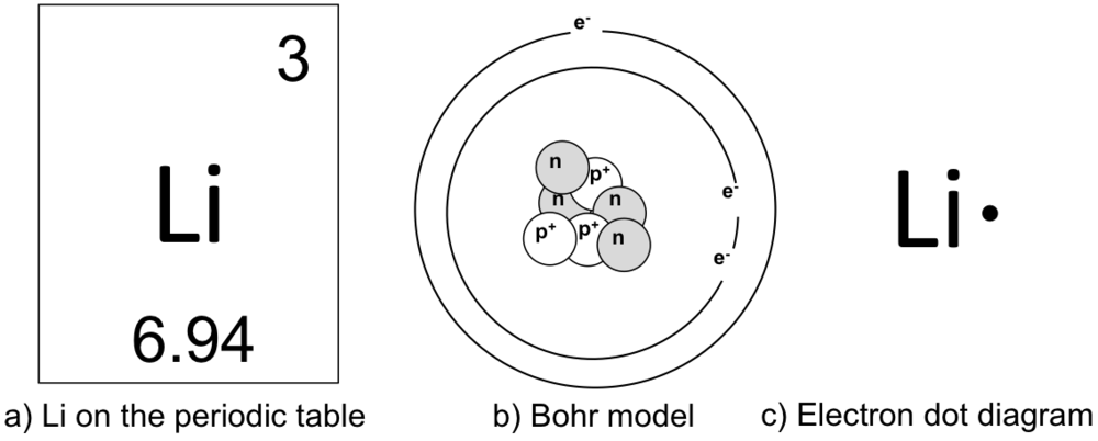 bohr diagram for lithium