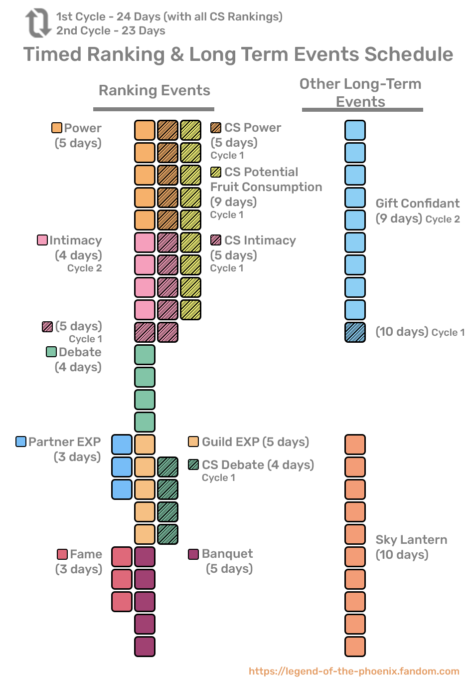 Timed Ranking Events Legend Of The Phoenix Wiki Fandom