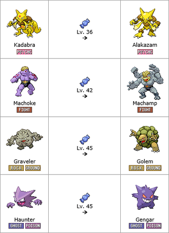Evolutions Legends Of The Arena Wiki Fandom