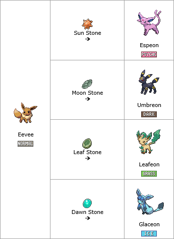 Should there be more of the ''dawn stone'' evolutions? : r/pokemon