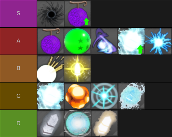 ⚔️New SWORD Tier List in KING LEGACY [UPDATED] 