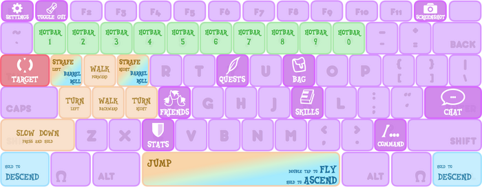 The default in-game keybinds