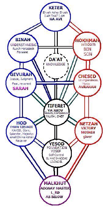 Zohar-siforot