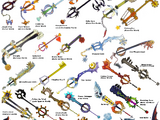 Keyblades