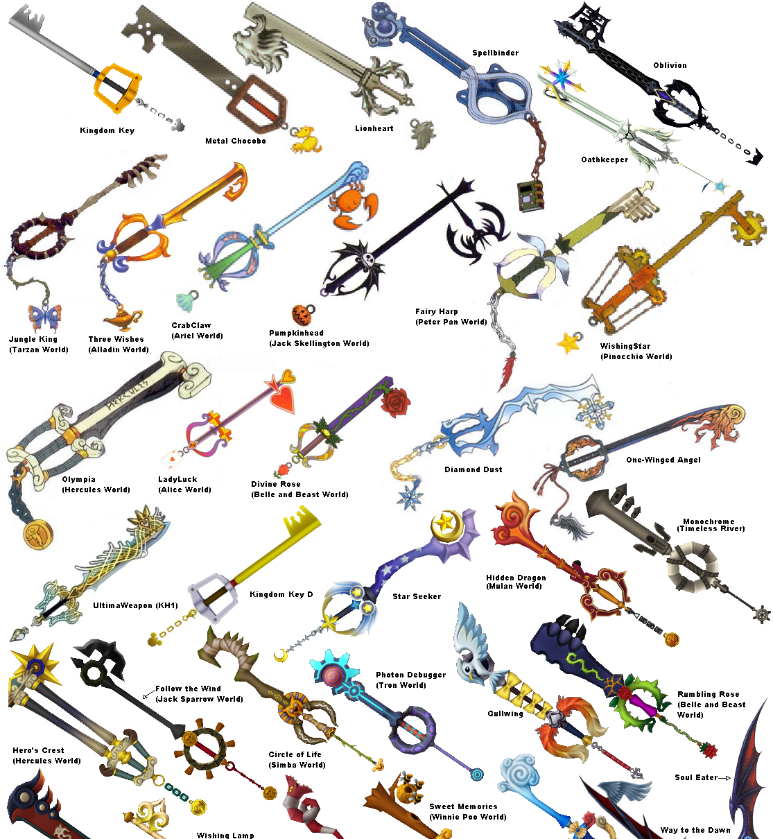 list of all keyblades