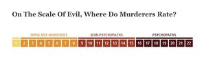 On The Scale Of Evil, Where Do Murderers Rate? : NPR