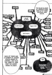 Balam Alliance system