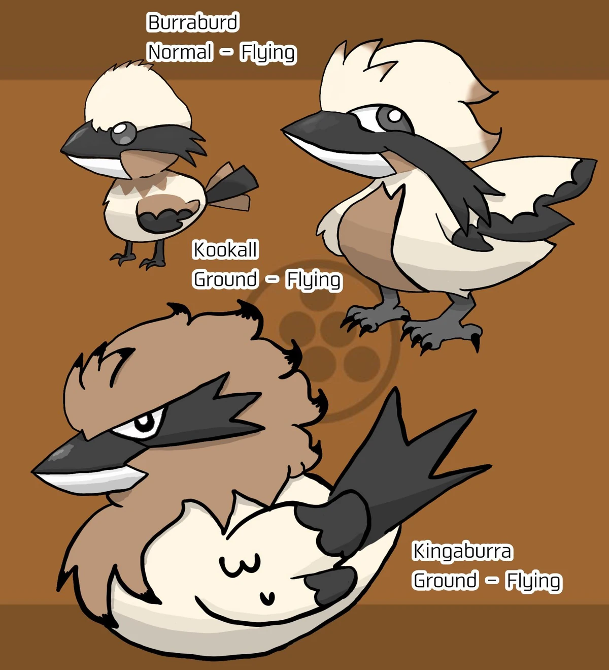 Kookall Pokemon Legends Rising Wiki Fandom