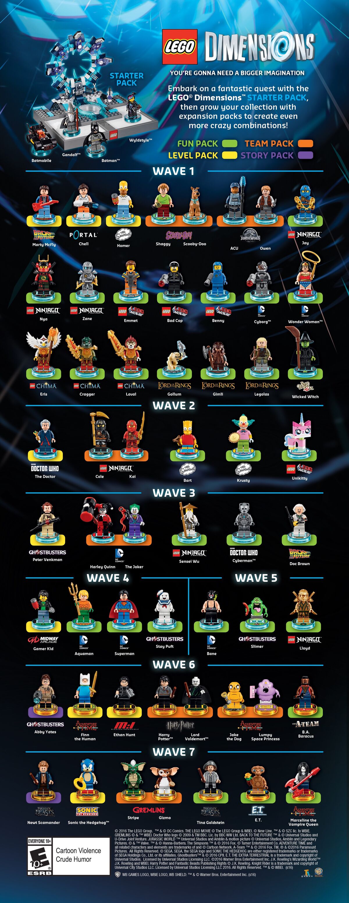 Lego 2025 dimensions characters