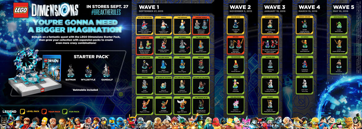 List of Playable | LEGO Dimensions Wiki