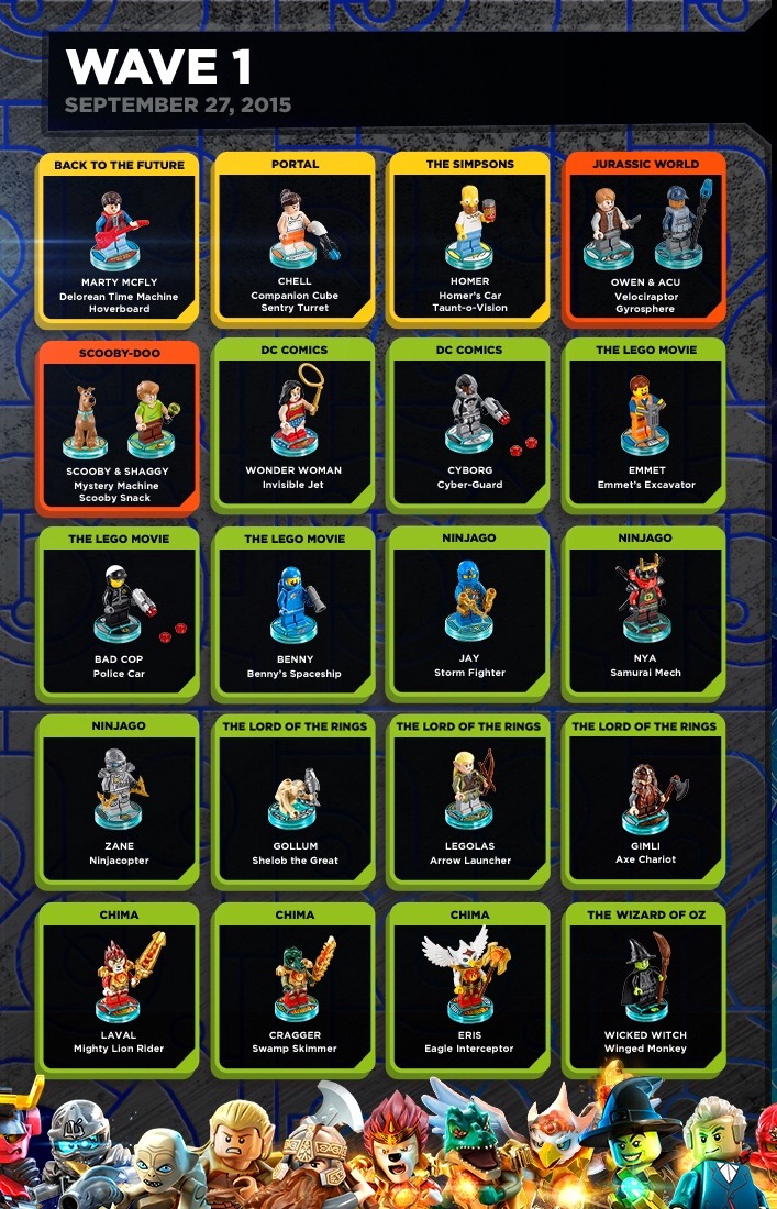 Lego dimensions hot sale fun pack list