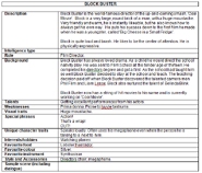 The Director's LEGO Island 3 Character Bible bio